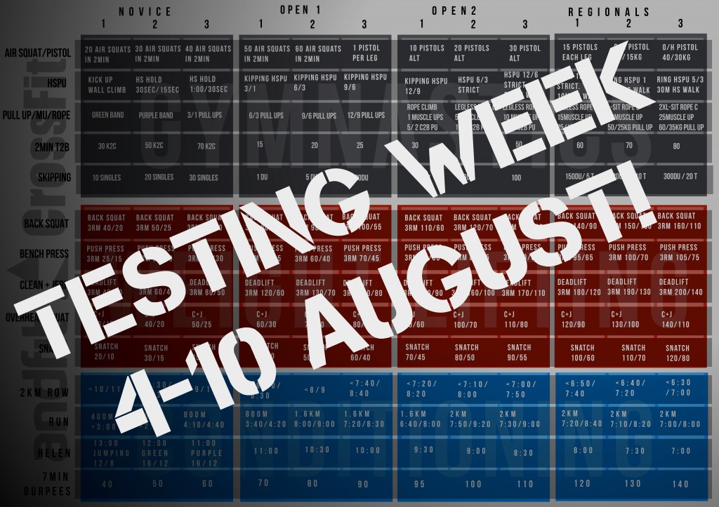 Testing week August 2014